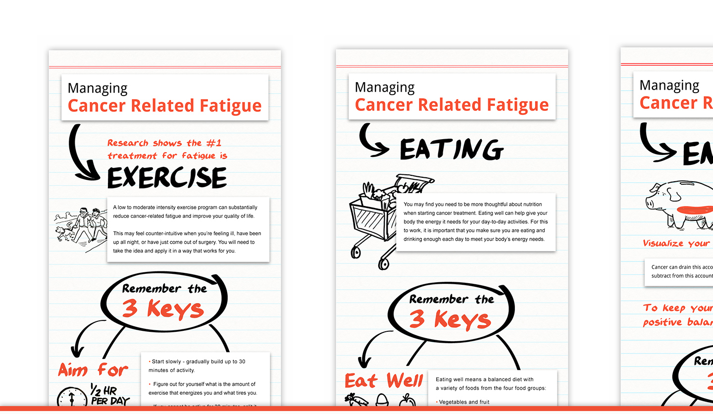 Managing Cancer Related Fatigue Infographics