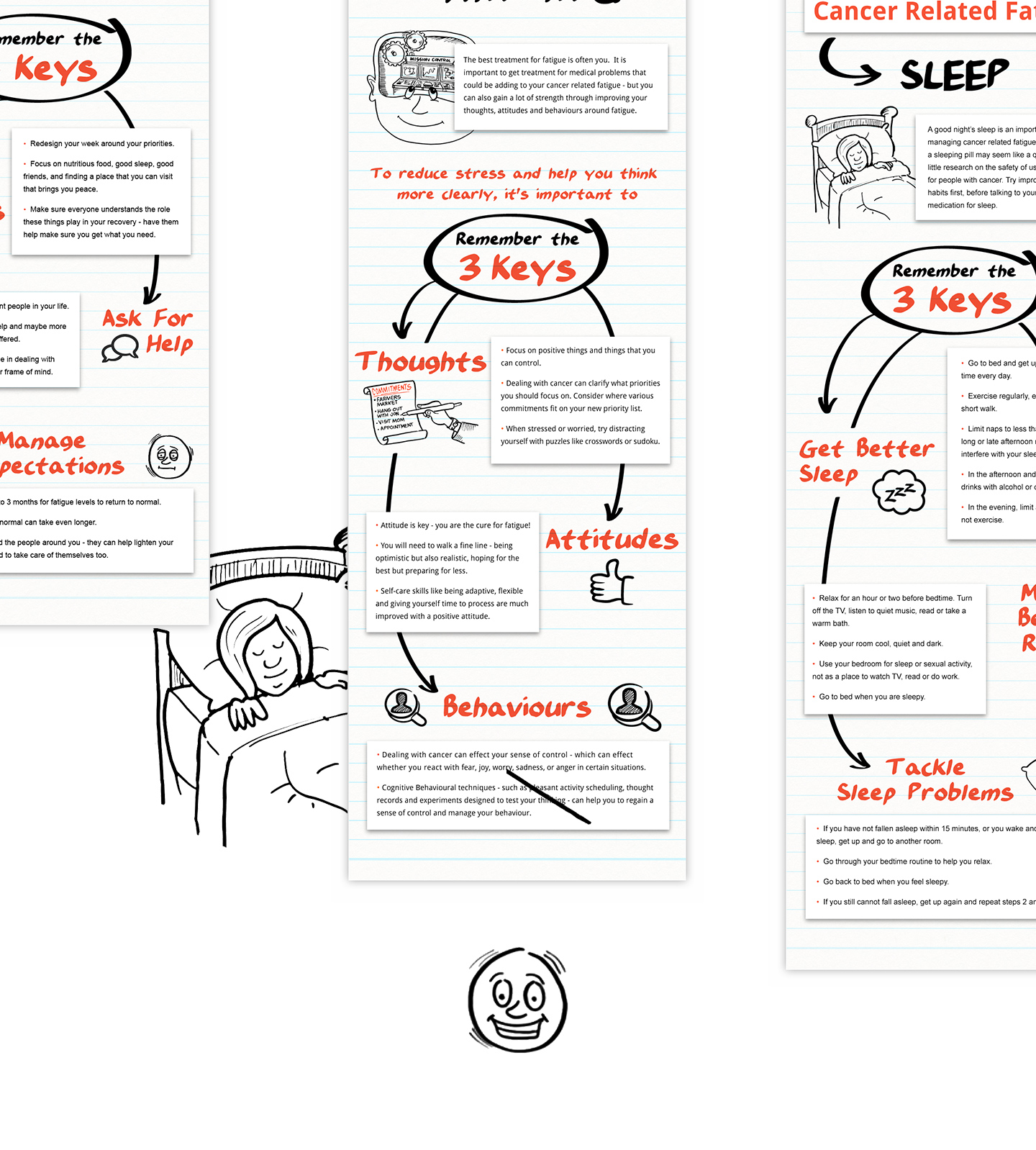 Managing Cancer Related Fatigue Infographics