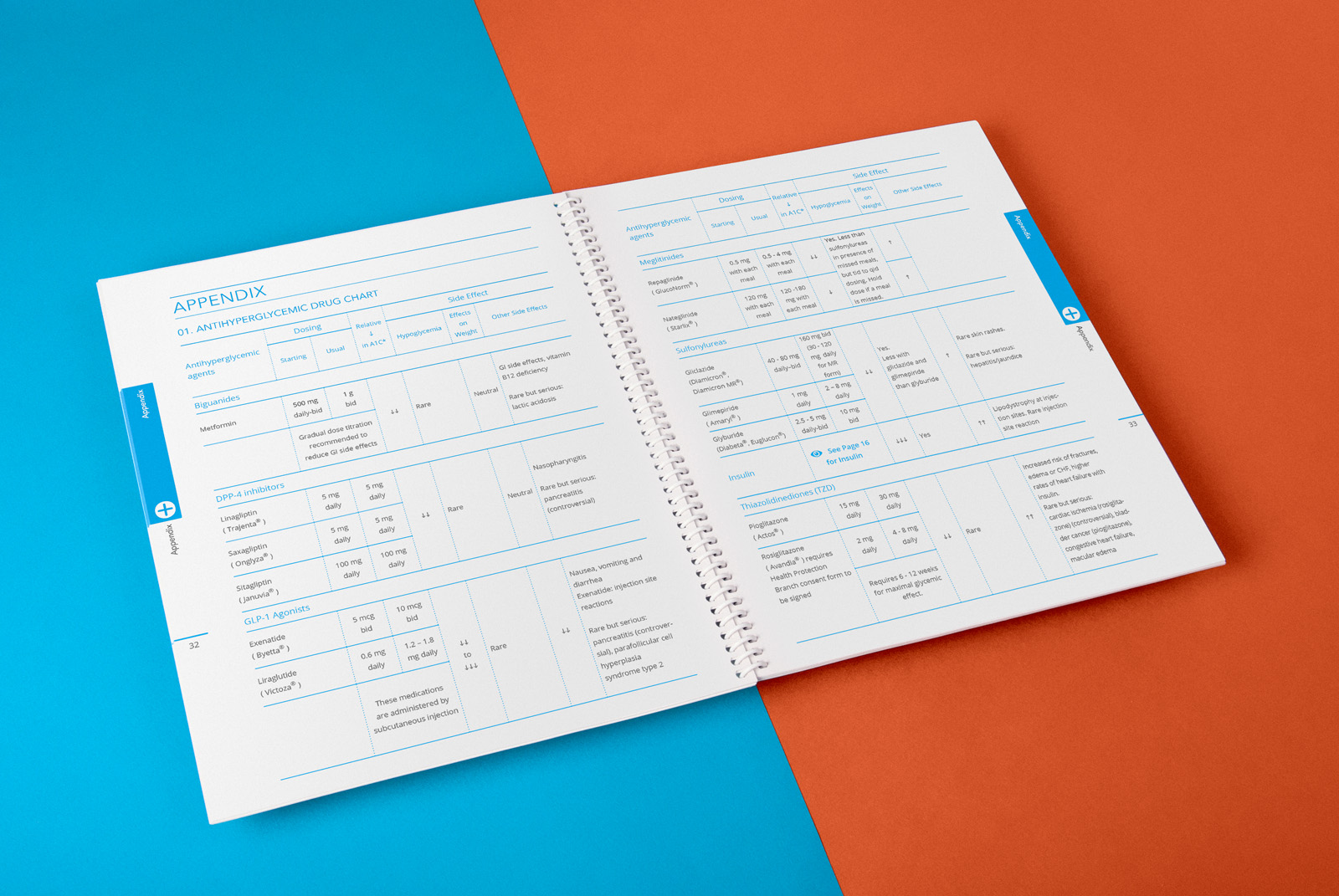 Guidebook for Pharmacists on Diabetes Management