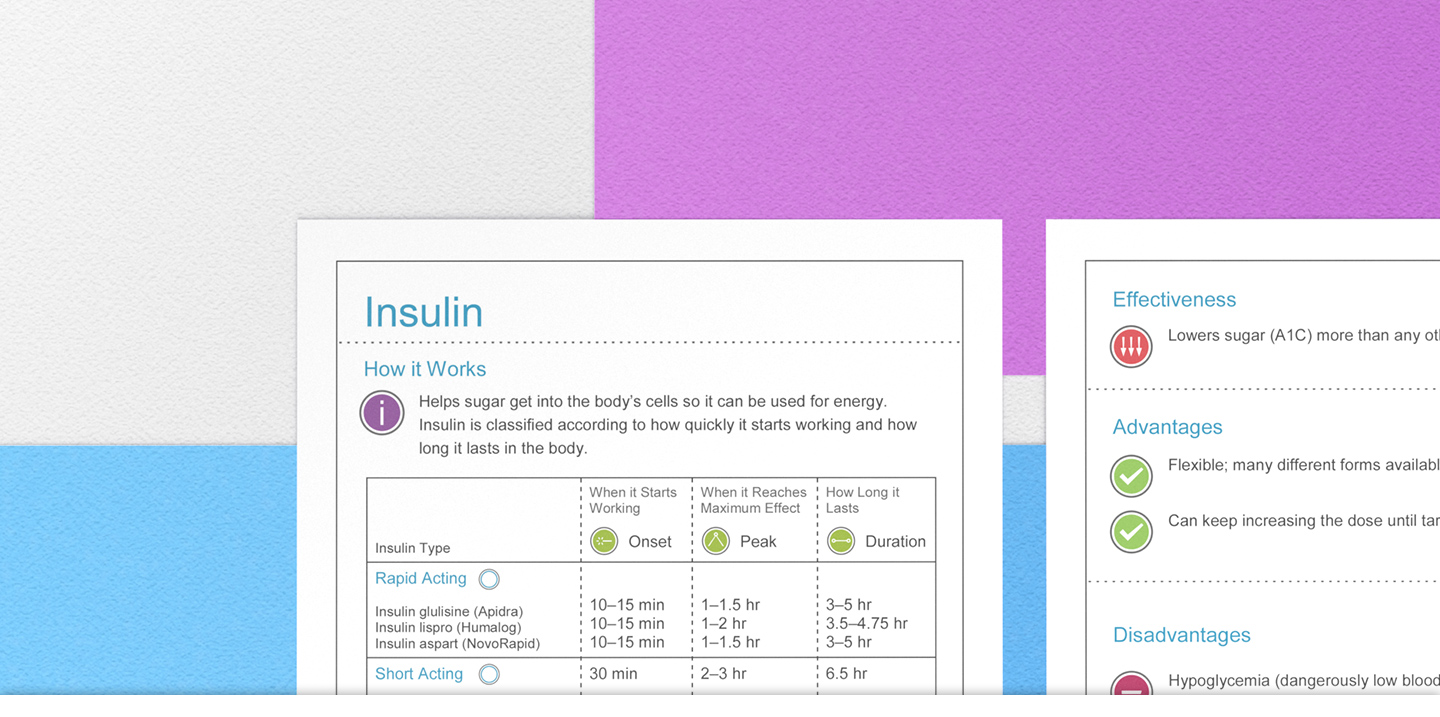 Medication Information Sheets