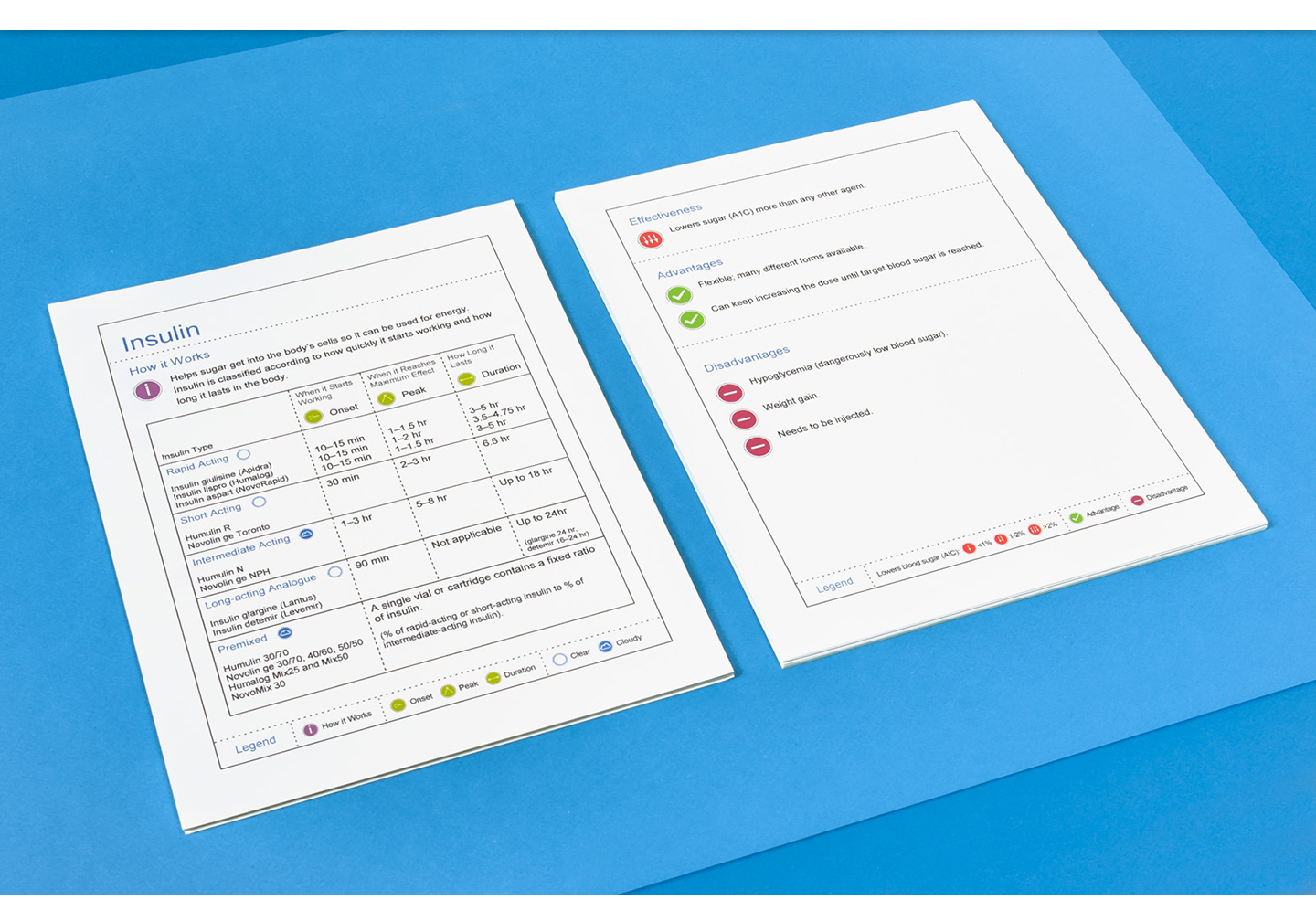 Medication Information Sheets