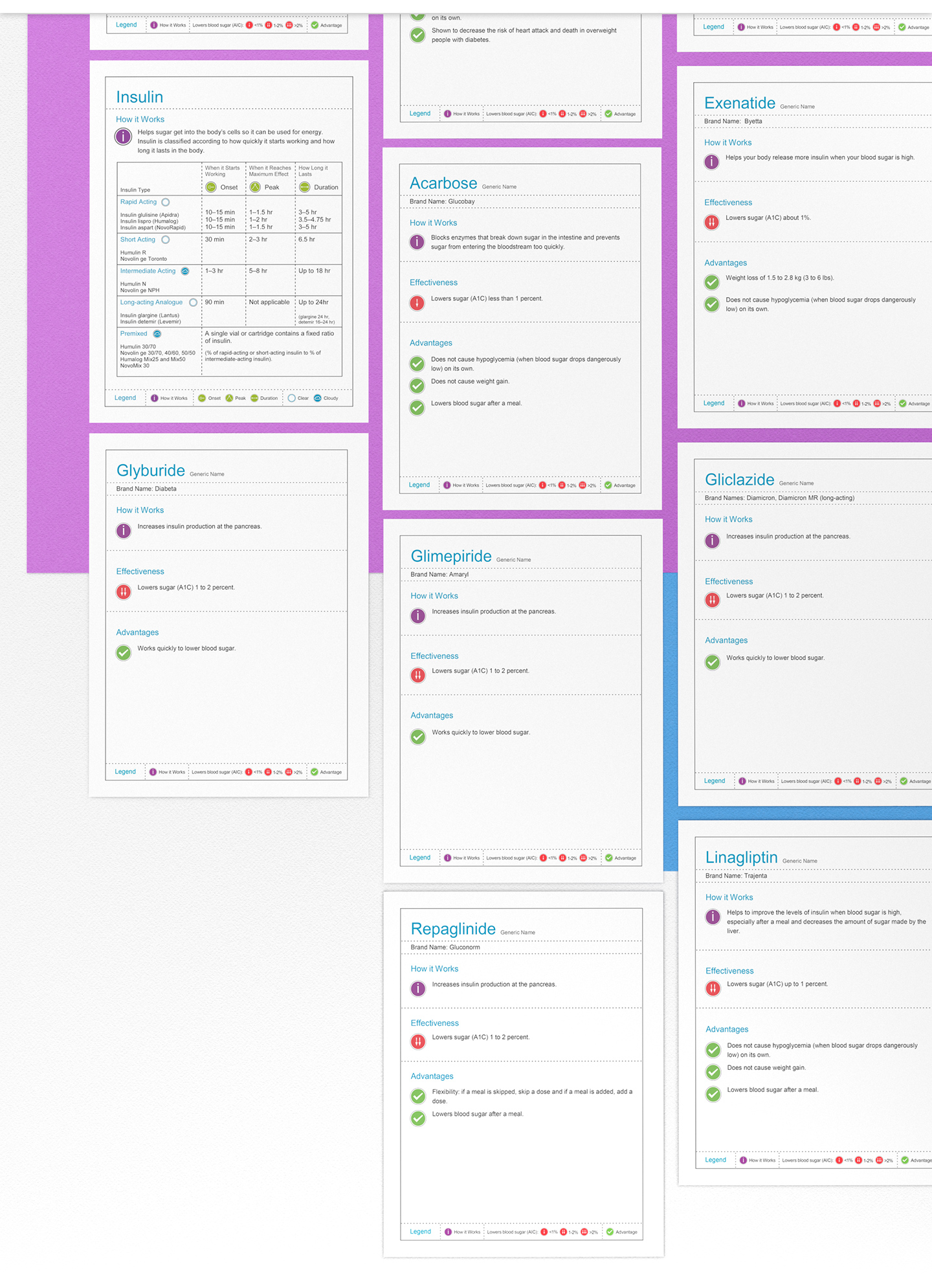 Medication Information Sheets